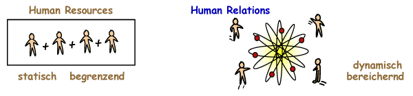 Human Relations vs. Human Resources
