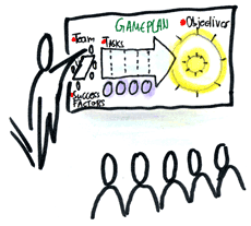 Graphic facilitation