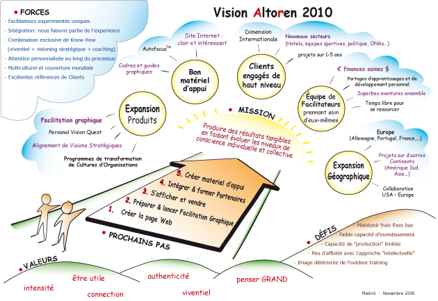 Vision Altoren 2010