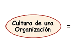 Cultura de una organización