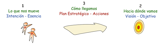 Plan Estratégico