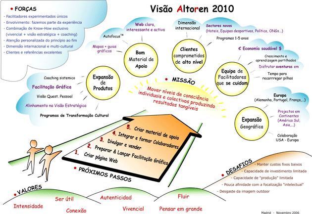 Visão Altoren 2009