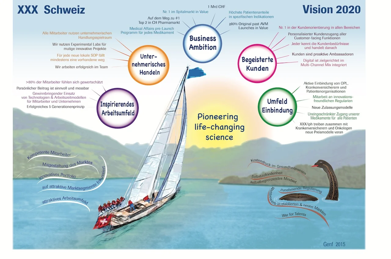Graphic Facilitation example 1