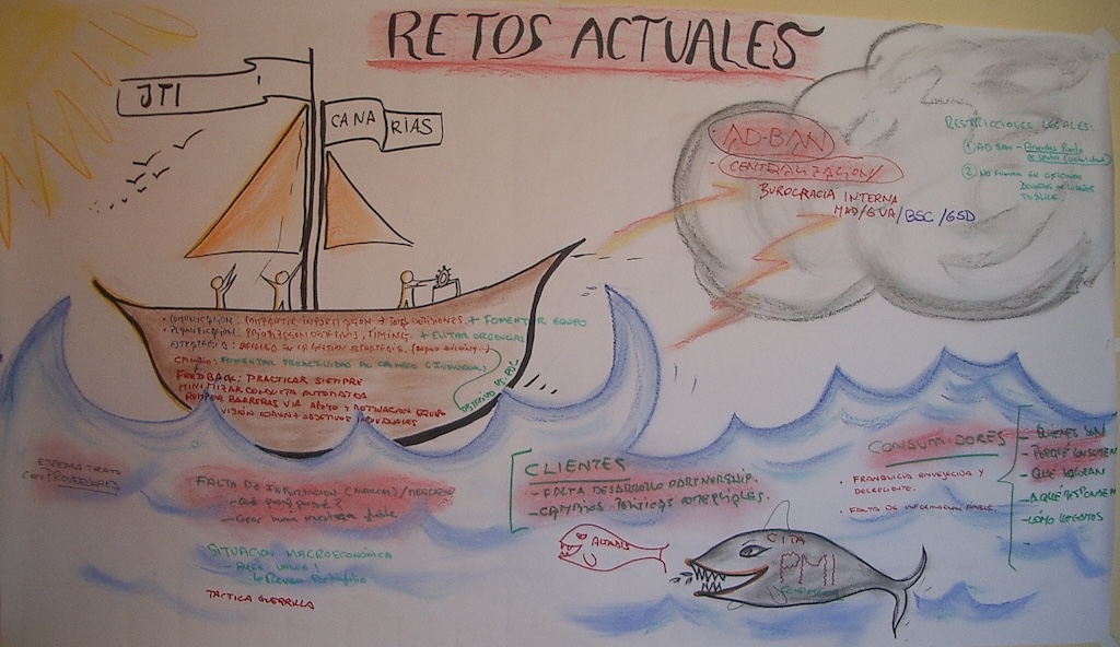 Graphic Facilitation example 3
