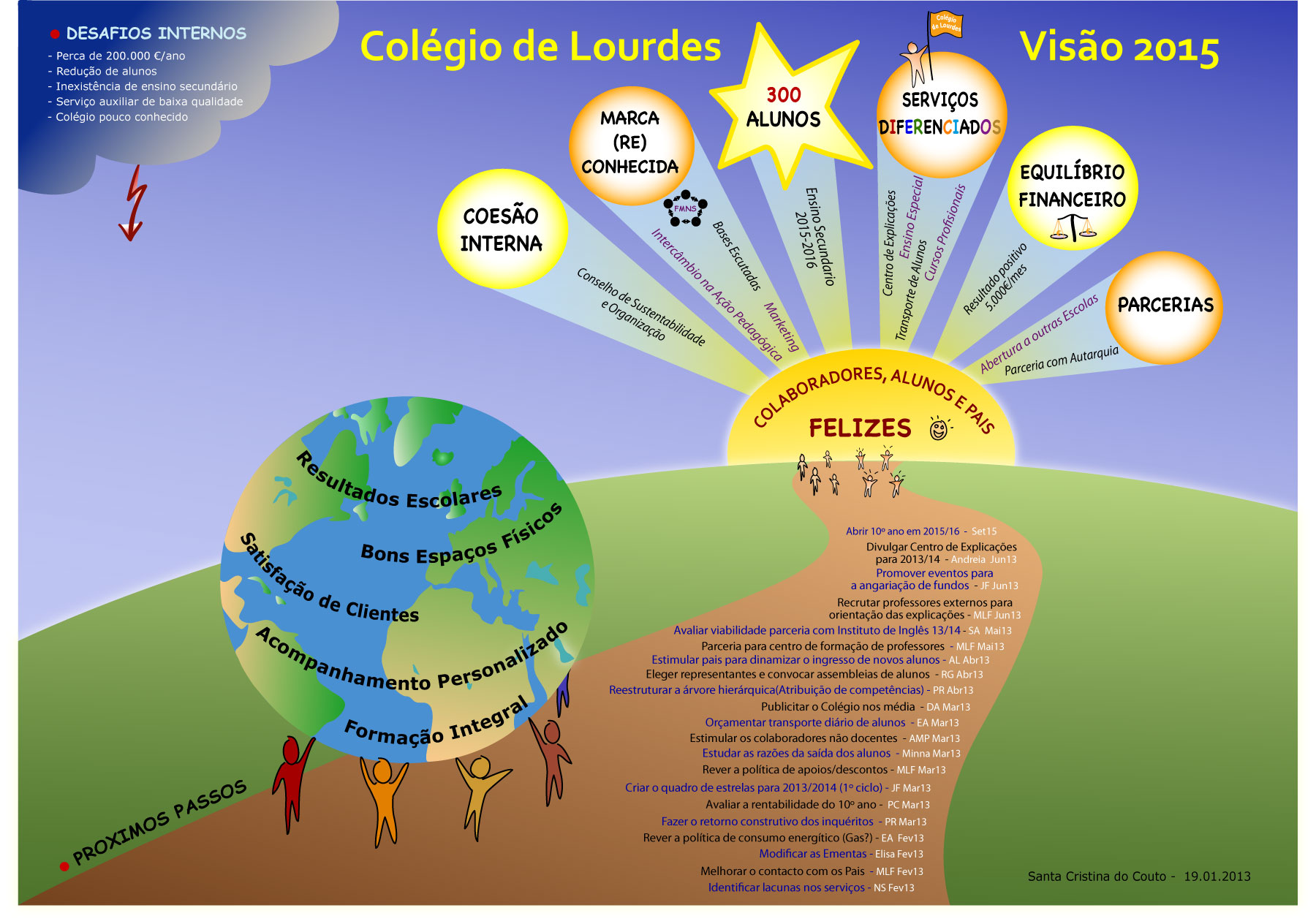 Graphic Facilitation example 5