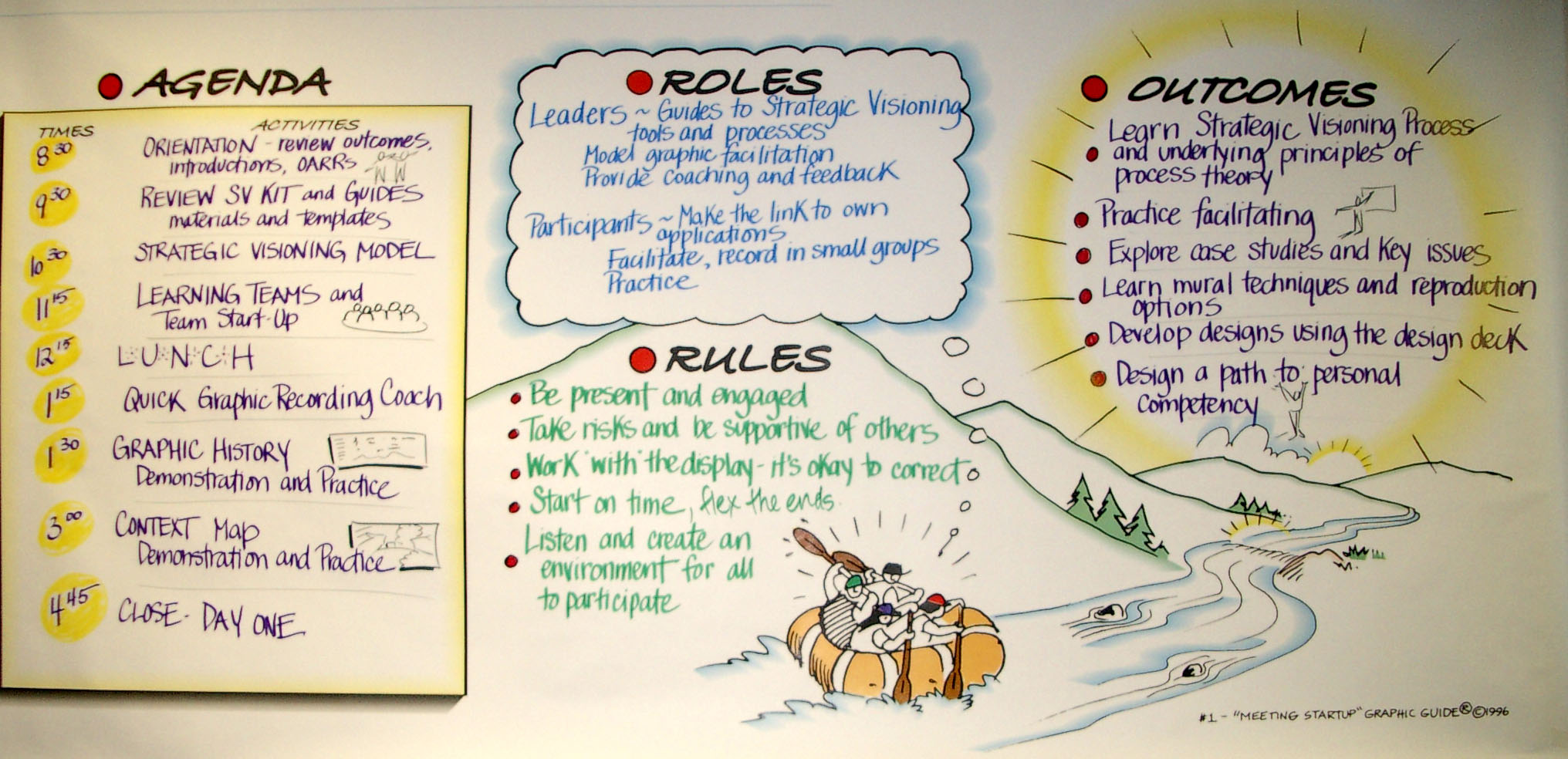 Graphic Facilitation example 6