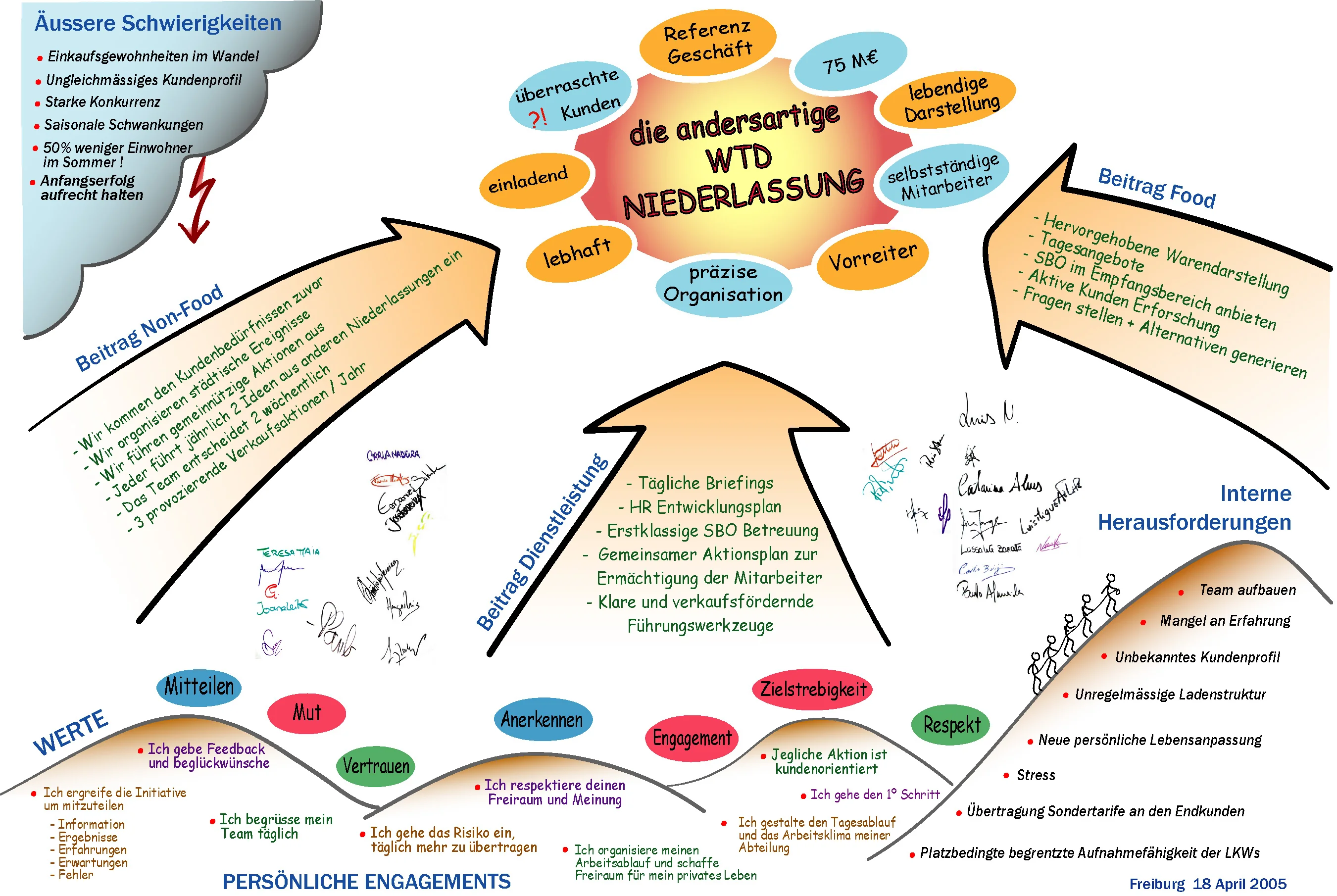 Graphic Facilitation example 7