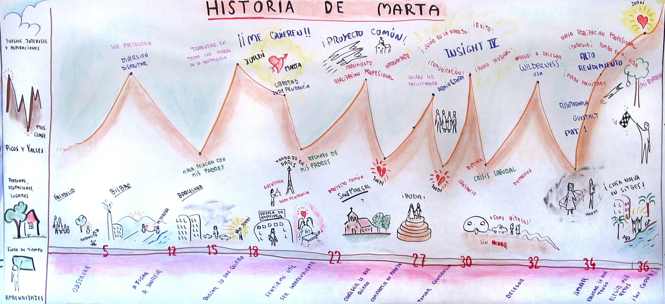 Graphic Facilitation example 8