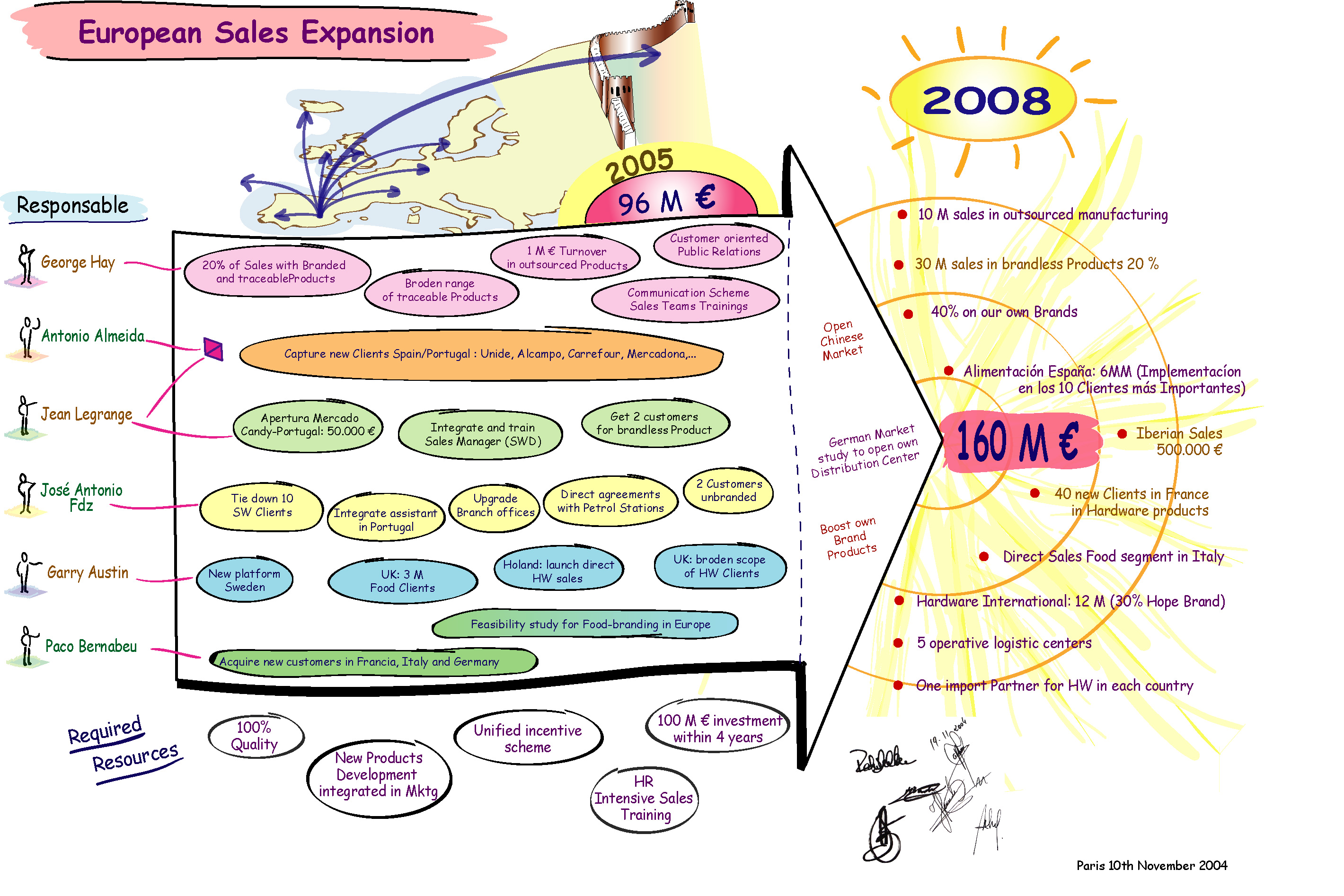 Graphic Facilitation example 9